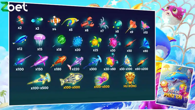 Hiểu biết từng loại cá để đi săn được hiệu quả hơn