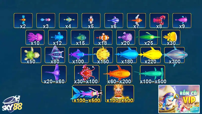 Trò chơi bắn cá vip tạo sự thu hút từ giao diện đẹp